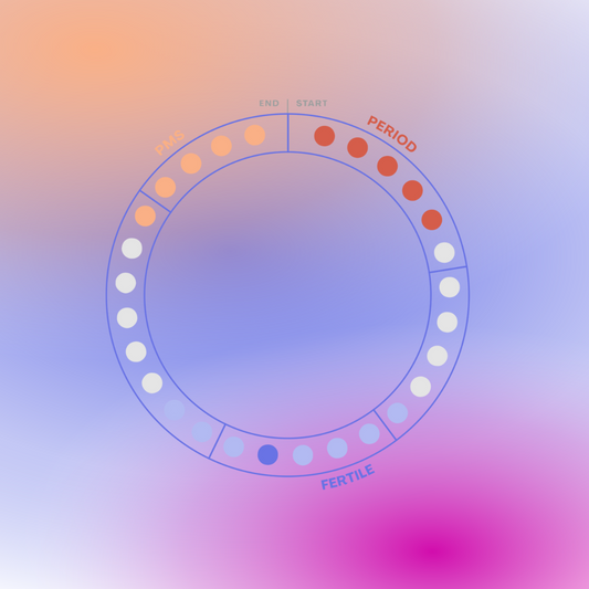 How to Track Your Cycle With Orchyd