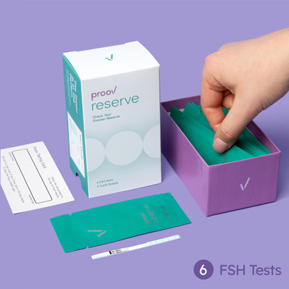 Reserve FSH Tests