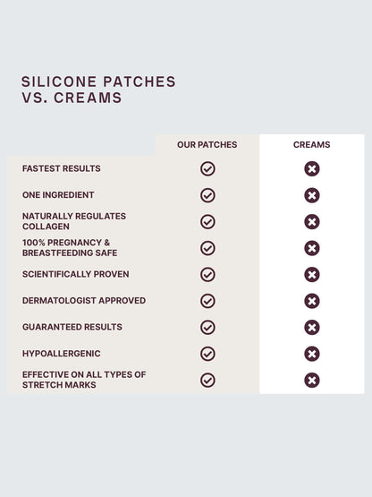 Reusable Silicone C-Section Patch Kit